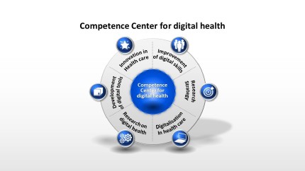 Competence Center 
