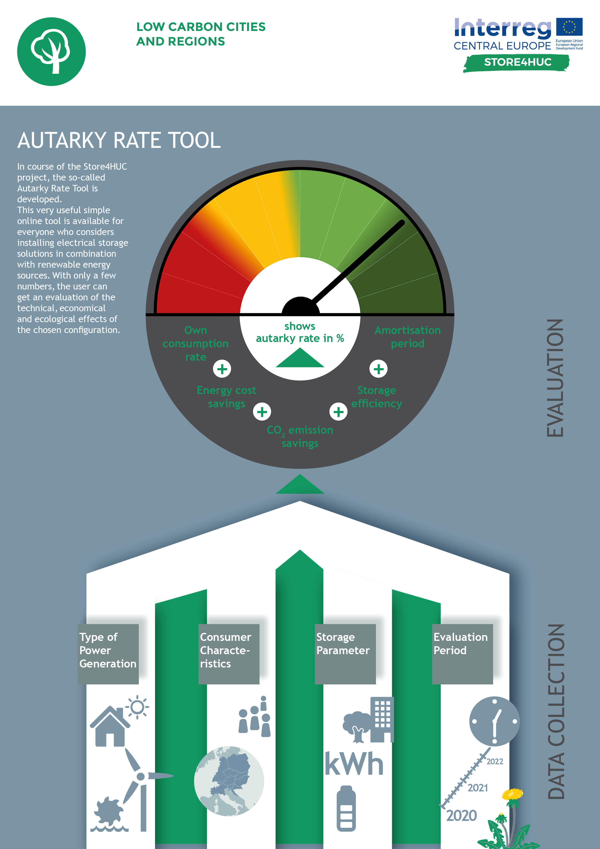 Autarky Rate Tool Infographics 