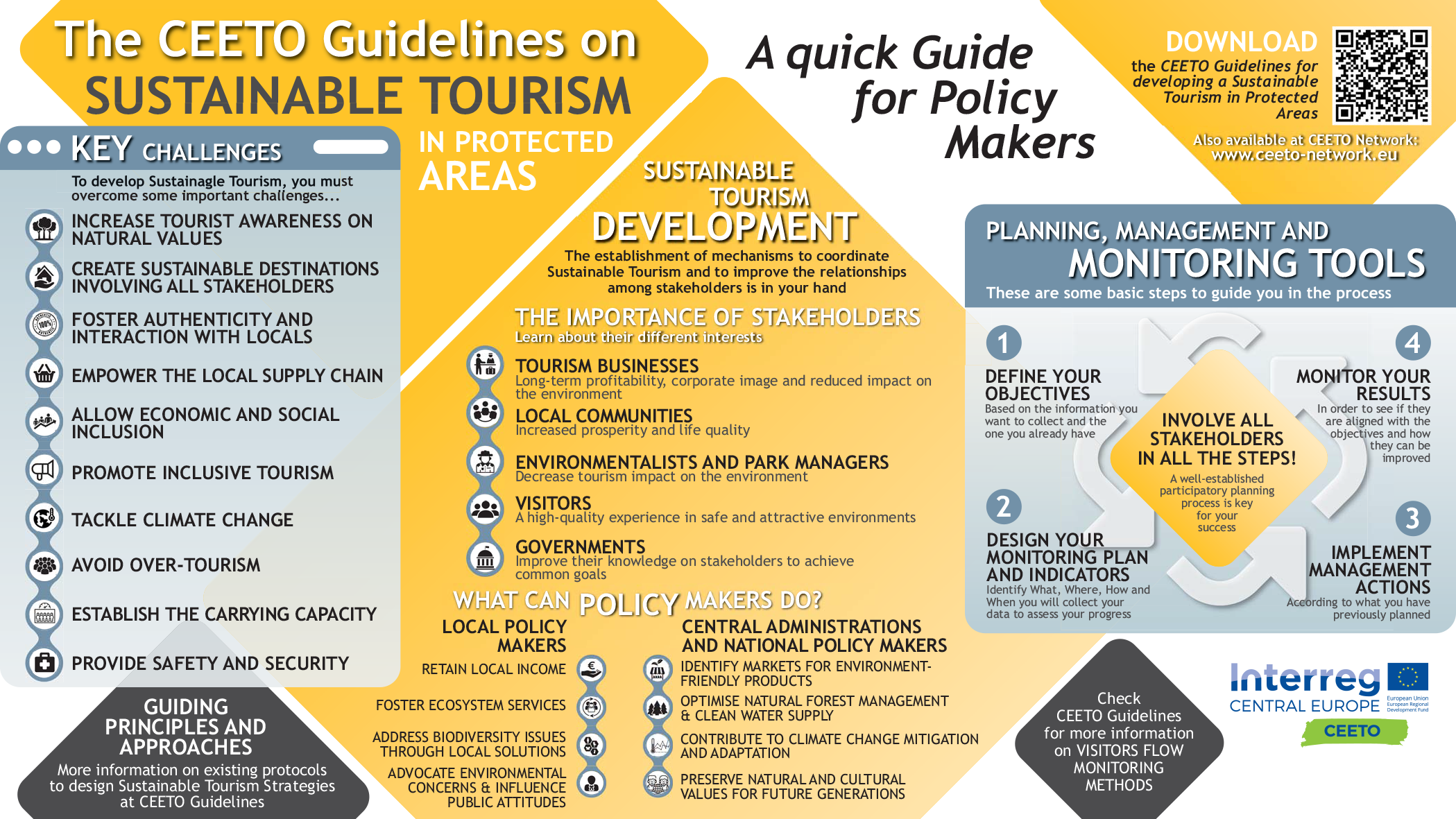 CEETO Guidelines Infographic 