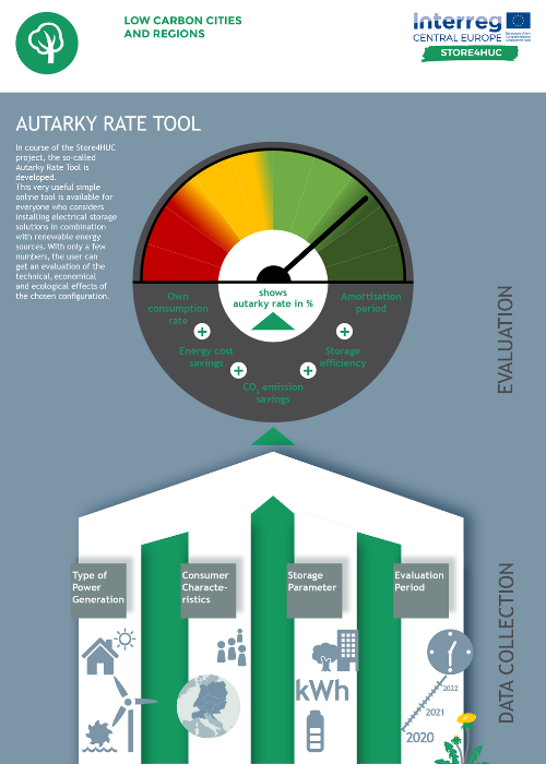 Autarky Rate Tool infographic 