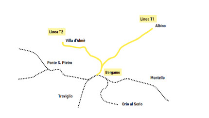 Characteristics of the T1 and T2 Line () 