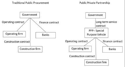 Scheme of PPP (Research Gate, 2018) 
