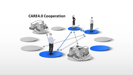 Netzwerkaufbau im CARE4.0 Projekt 