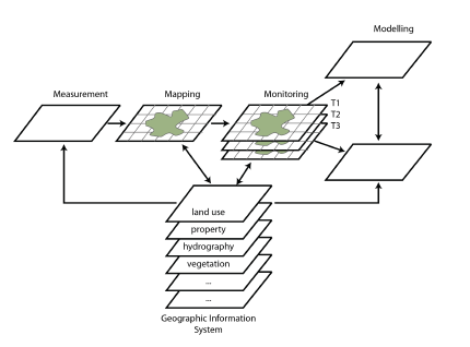 Overlay Mapping ITA 