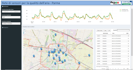 Dashboard depicting the deployed sensors in Parma 