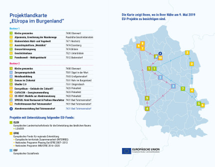 CE-HEAT key-outputs as added value and benefit of the Burgenland region 