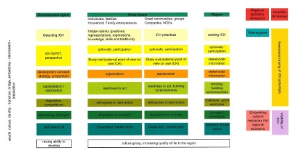 ICH capital model 